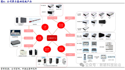開源證券 中興通訊近十年研發投入超1400億元，以算力為代表的第二曲線業務將引領新一輪增長