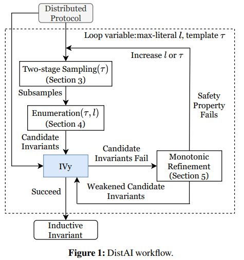 OSDI 2021最佳論文揭曉，邢波團隊數(shù)據(jù)處理研究成果入選