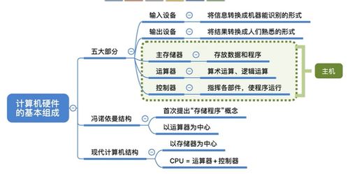 計算機組成原理 計算機系統概述與系統服務