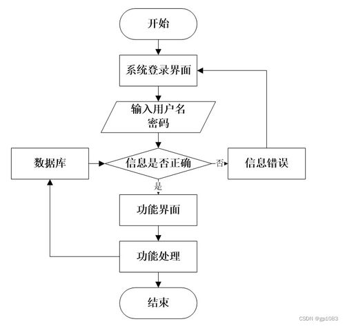 基于SpringBoot的智能推薦外賣點(diǎn)餐系統(tǒng)設(shè)計(jì)與實(shí)現(xiàn)