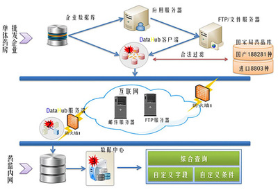 你福軟件 以數據集成、處理與應用為核心，構建通往智能未來的計算機系統服務